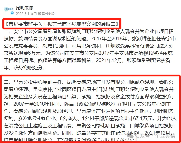 昆明呈贡区城投集团全资子公司昆明春融房地产开发有限公司被罚8.750773万元，曾因发生贪腐窝案被昆明市纪委监委网站通报