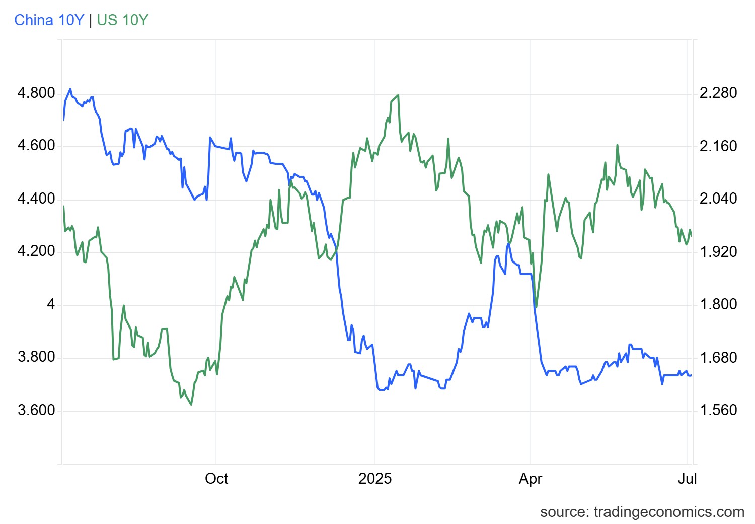 gcny10yr_gov - 2025-07-03T170022.737.png