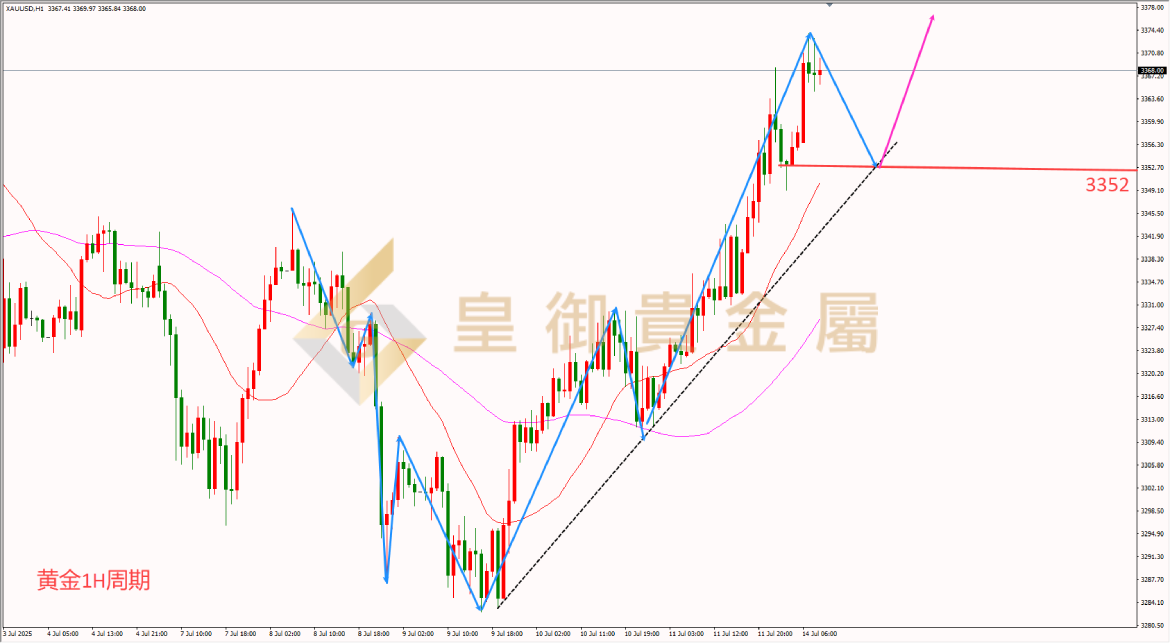 皇御黄金走势图