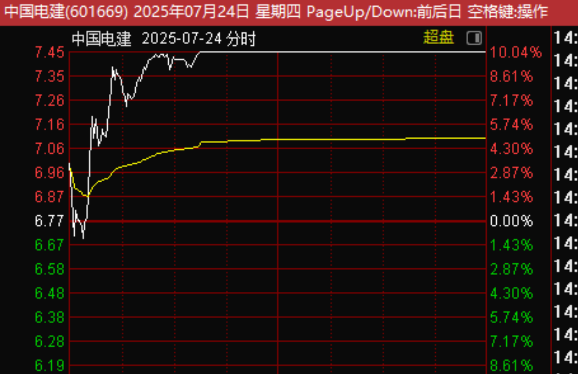 25年7月25日复盘总结，行情展望，操作计划，短线机会，实用_中金在线财经号