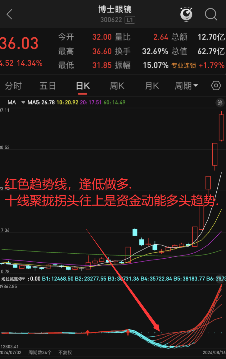 25年7月25日复盘总结，行情展望，操作计划，短线机会，实用_中金在线财经号