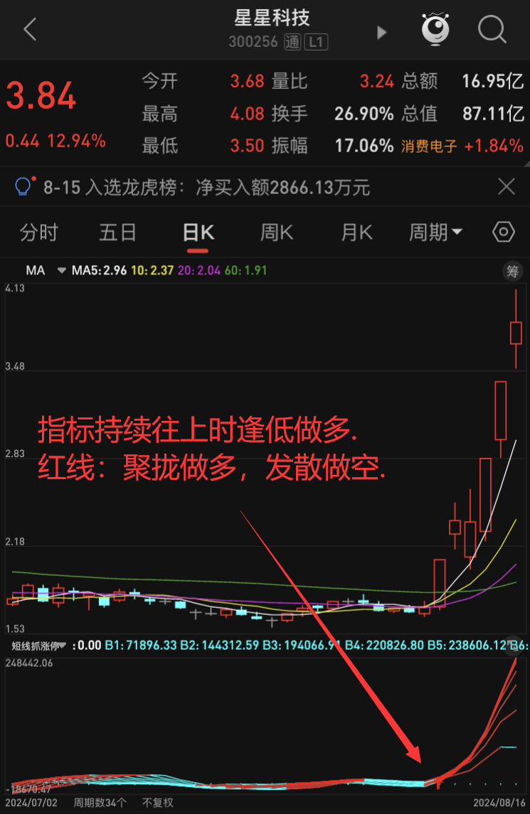 25年7月25日复盘总结，行情展望，操作计划，短线机会，实用_中金在线财经号
