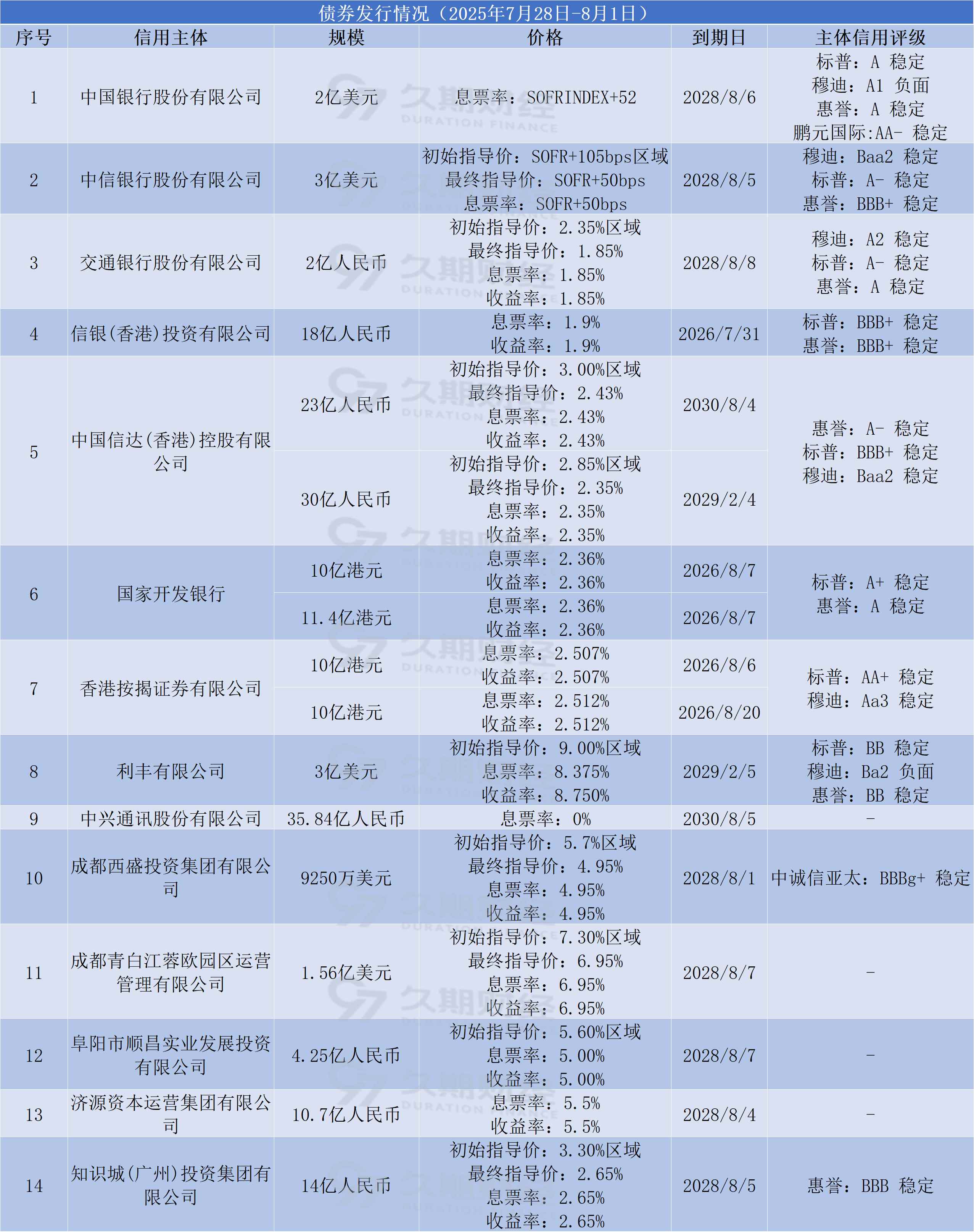 加拿大 丰 业 银行 有限 公司 上海 分行 (99) 사진