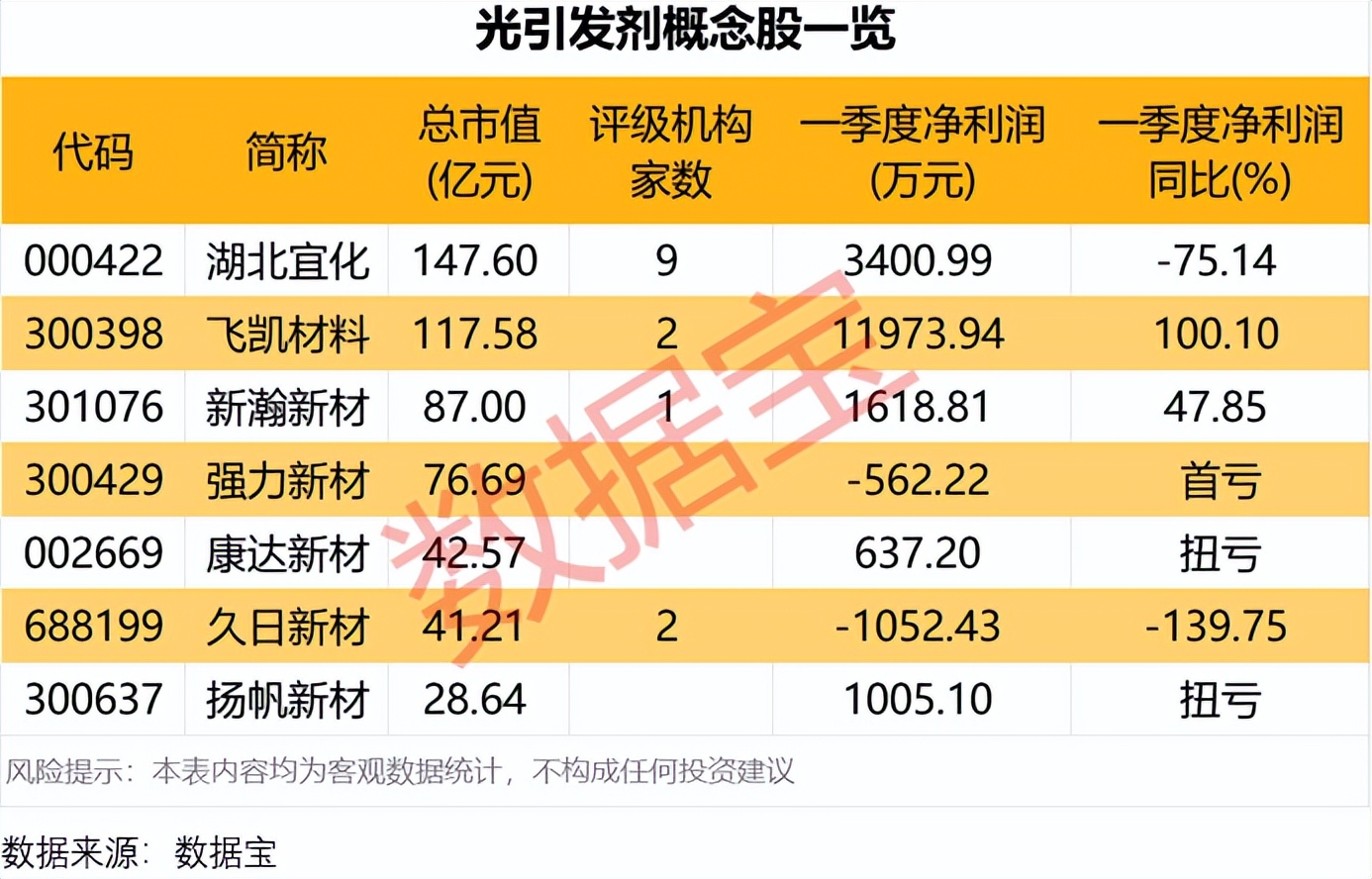 半导体产业链在轮炒，光引发剂被看上了！_中金在线财经号