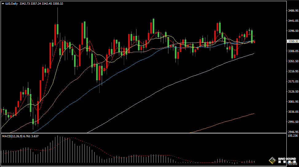 汉声张新才:[8月12日早评]	特朗普的黄金免税声明，激发金价暴跌有所止步