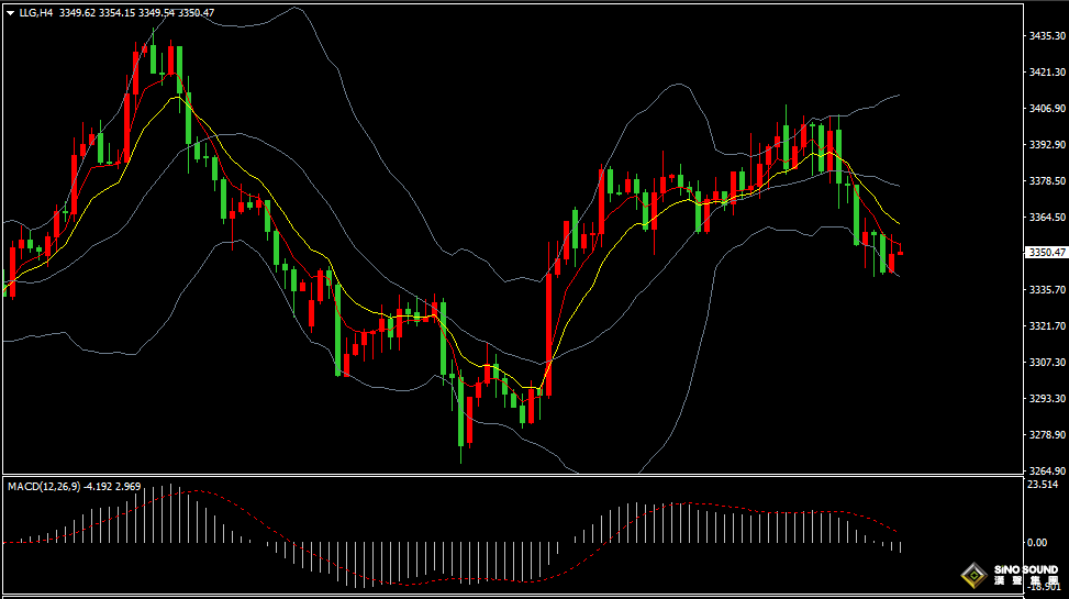 汉声张新才:[8月12日早评]	特朗普的黄金免税声明，激发金价暴跌有所止步