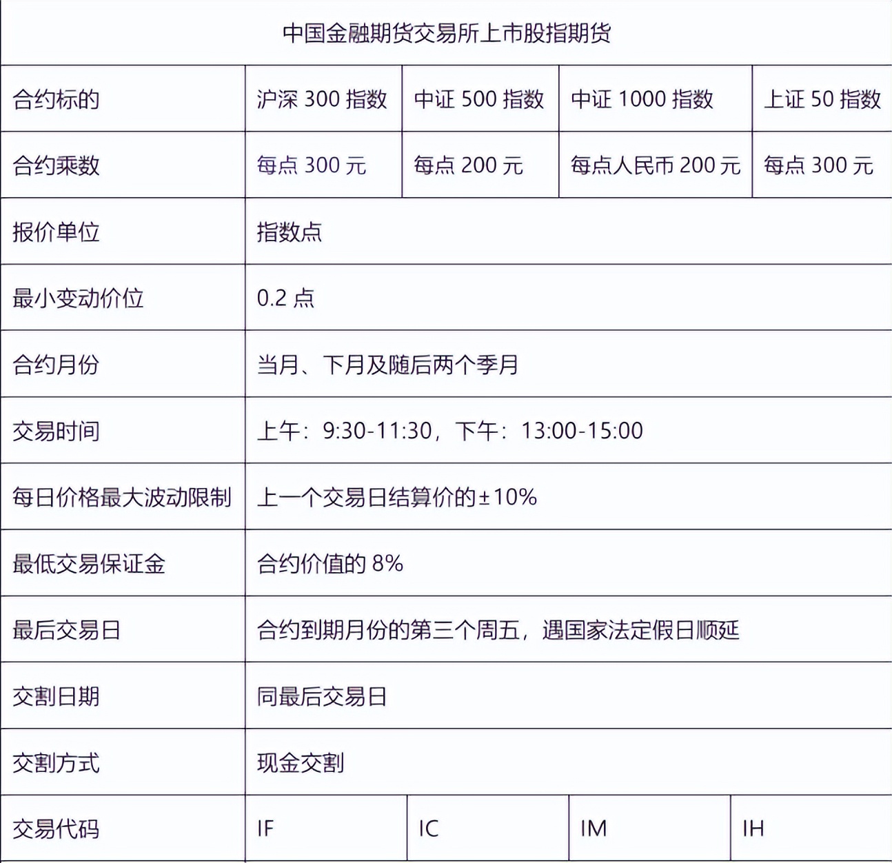 股指期货移仓和锁仓的区别是什么？_中金在线财经号