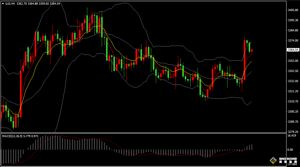汉声张新才:[8月25日早评]鲍威尔言论刺激美元下跌黄金大涨