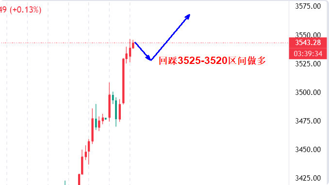 高晓峰：9.3黄金再现历史新高，后市操作策略解析