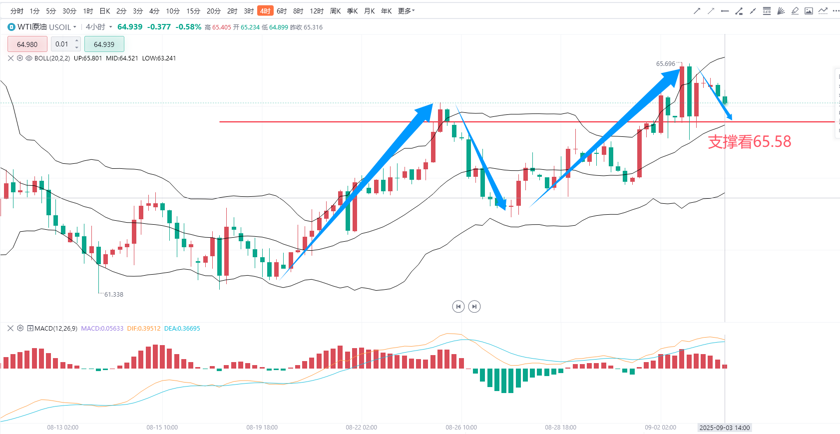 原油价格短期波动小，盯紧两个信号就够了!_中金在线财经号