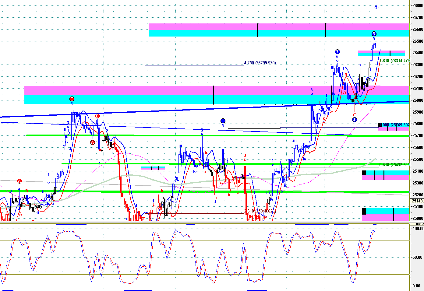 09.12 恒指、國期、黃金期貨實戰技術交易策略分析_中金在线财经号