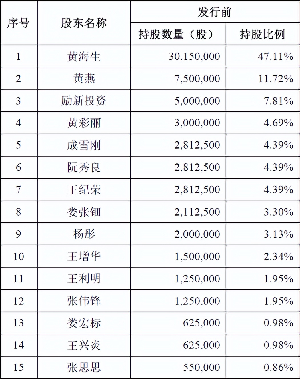 海圣医疗器械怎么样从股东构成、经销模式、资产负债率三个角度谈海圣医疗IPO_https://www.jmylbn.com_新闻资讯_第2张
