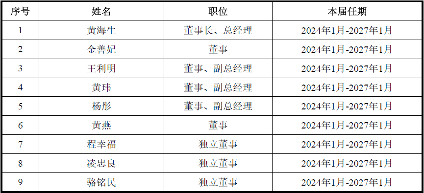 海圣医疗器械怎么样从股东构成、经销模式、资产负债率三个角度谈海圣医疗IPO_https://www.jmylbn.com_新闻资讯_第3张