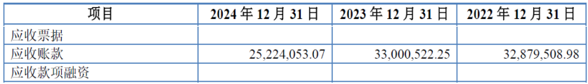 海圣医疗器械怎么样从股东构成、经销模式、资产负债率三个角度谈海圣医疗IPO_https://www.jmylbn.com_新闻资讯_第6张