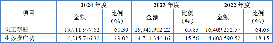 海圣医疗器械怎么样从股东构成、经销模式、资产负债率三个角度谈海圣医疗IPO_https://www.jmylbn.com_新闻资讯_第5张