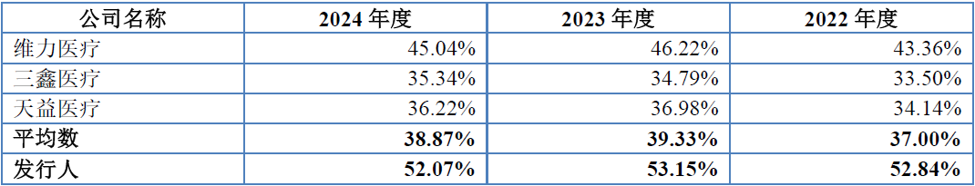 海圣医疗器械怎么样从股东构成、经销模式、资产负债率三个角度谈海圣医疗IPO_https://www.jmylbn.com_新闻资讯_第9张