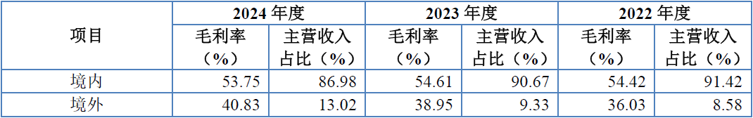 海圣医疗器械怎么样从股东构成、经销模式、资产负债率三个角度谈海圣医疗IPO_https://www.jmylbn.com_新闻资讯_第10张