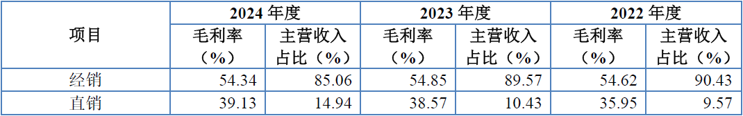 海圣医疗器械怎么样从股东构成、经销模式、资产负债率三个角度谈海圣医疗IPO_https://www.jmylbn.com_新闻资讯_第11张