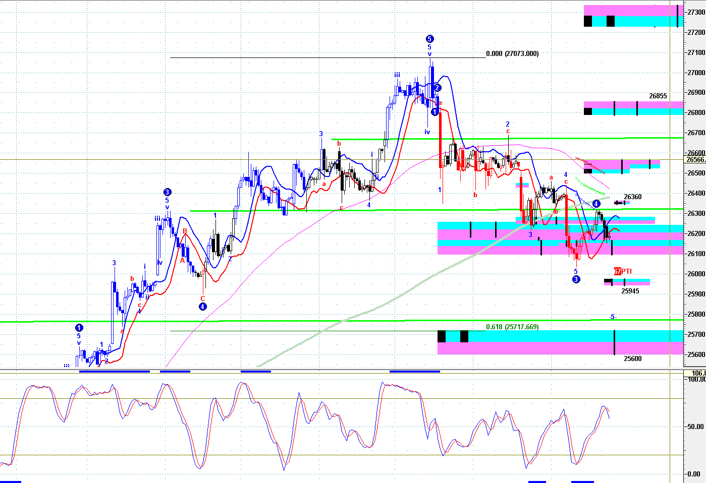 09.24 恒指、HHI、黃金期貨圖表_中金在线财经号