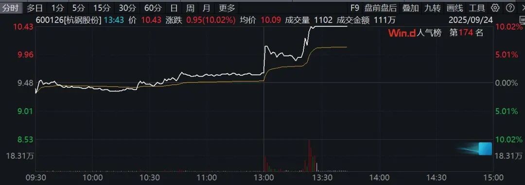 阿里云概念异动