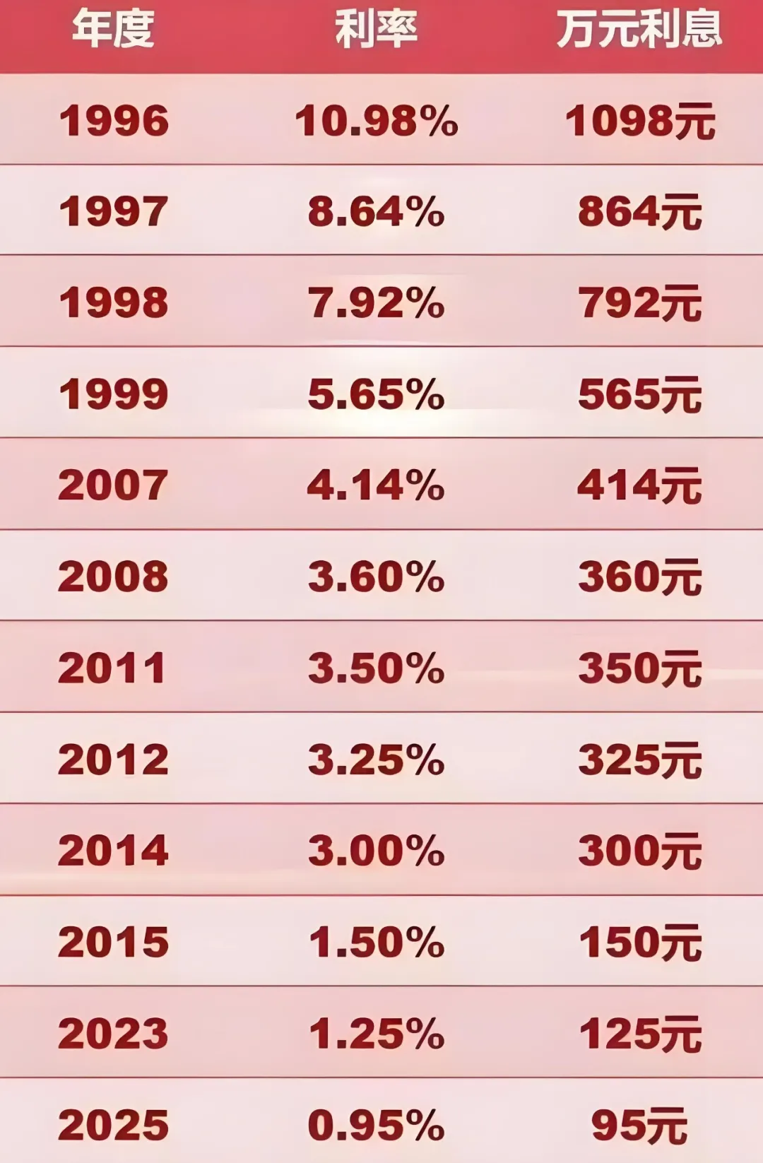 低利率环境下，我们还有哪些财富解题思路？_中金在线财经号