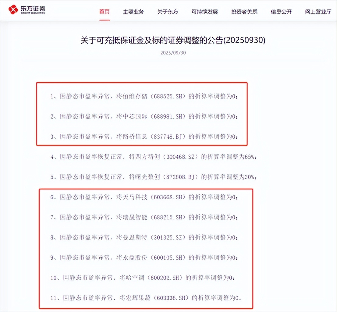 300倍PE成券商红线，散户该如何应对？_中金在线财经号