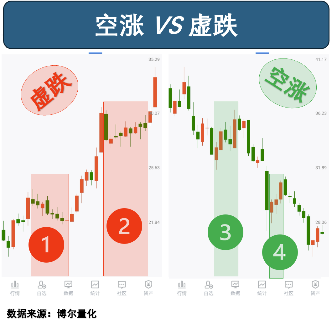 300倍PE成券商红线，散户该如何应对？_中金在线财经号