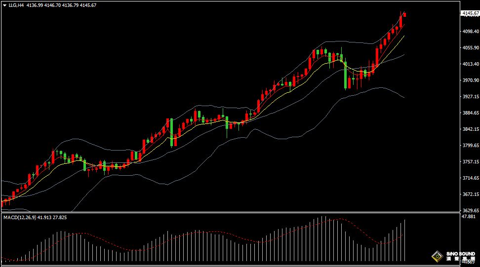 汉声张新才:[10月14日早评]国际金价保持强势，金价续创历史新高