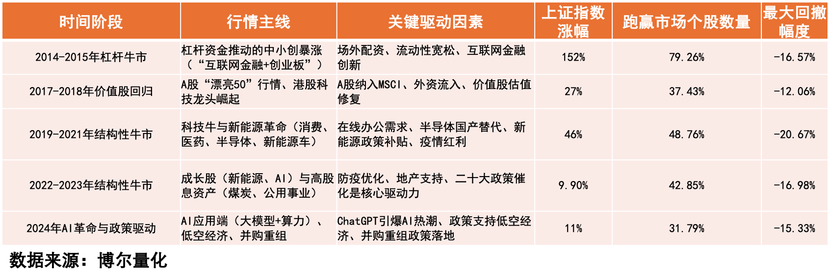 散户必看：牛市赚钱的正确姿势_中金在线财经号