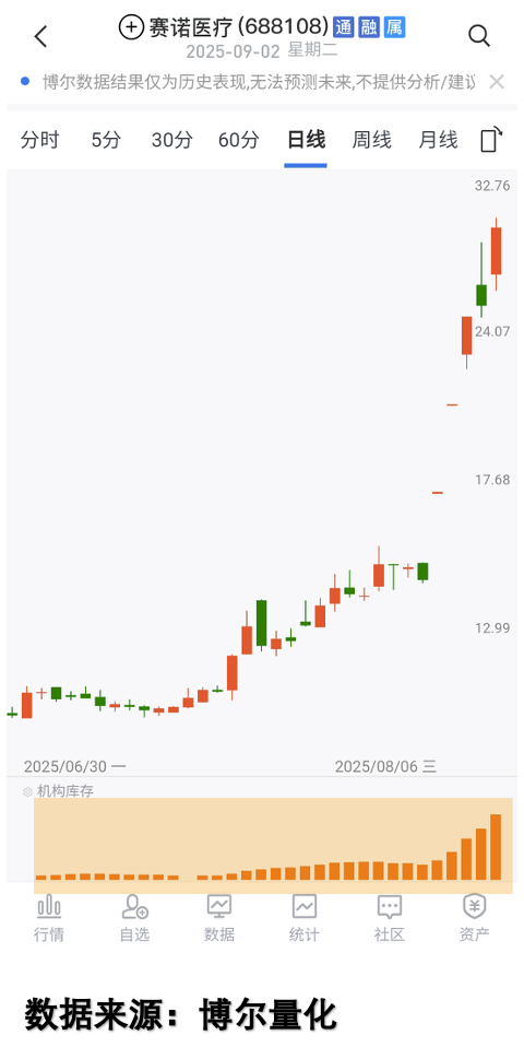 机构交易数据