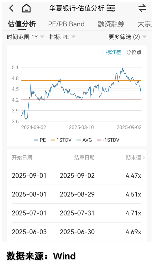 低PE股票走势