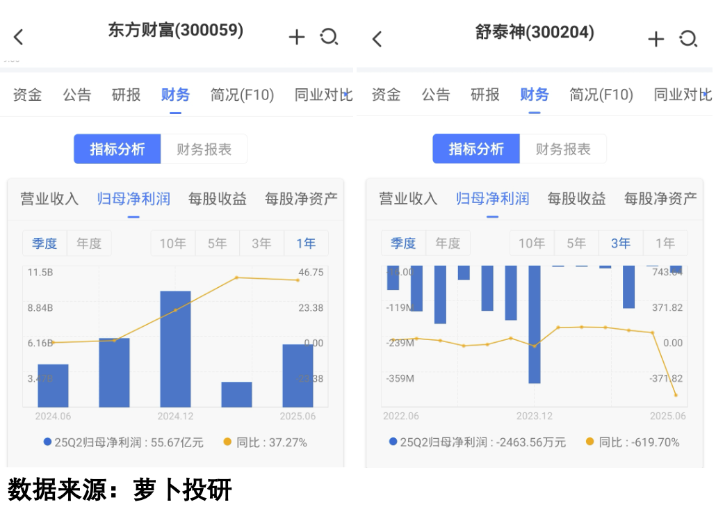 业绩与股价背离案例
