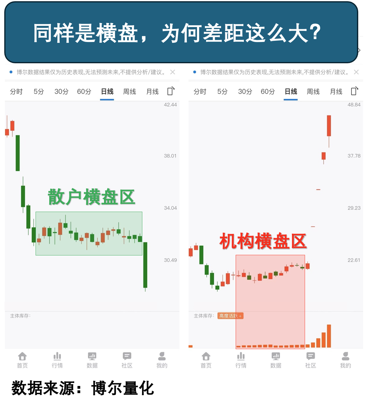 机构库存数据对比