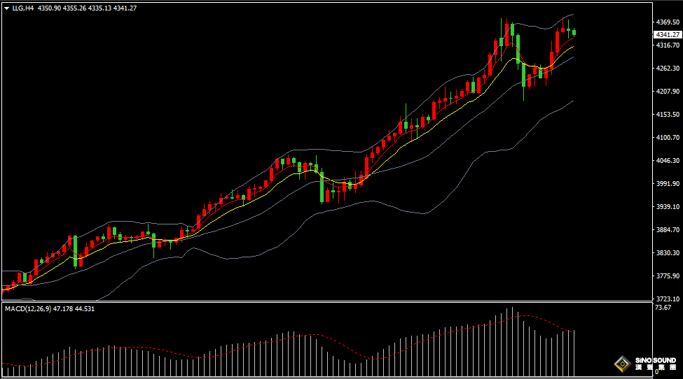 汉声张新才:[10月21日早评]昨晚金价再创历史新高，显示避险需求再度升温