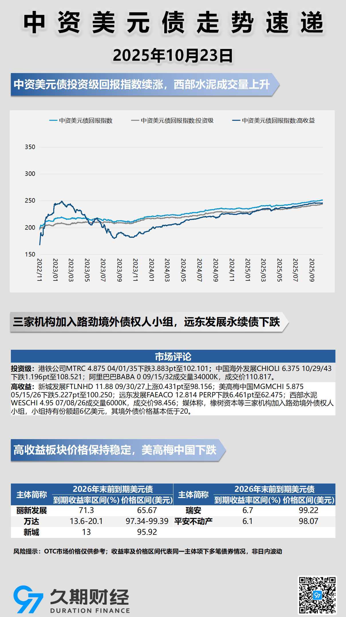 中资美元债(10月23日) | 板块收益率走势速递_中金在线财经号