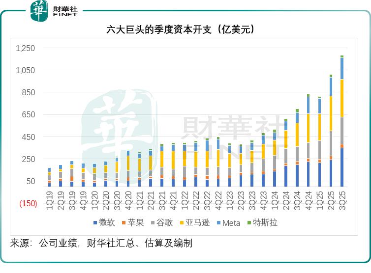 千亿资金涌入AI！六大巨头算力之争全面开打_中金在线财经号