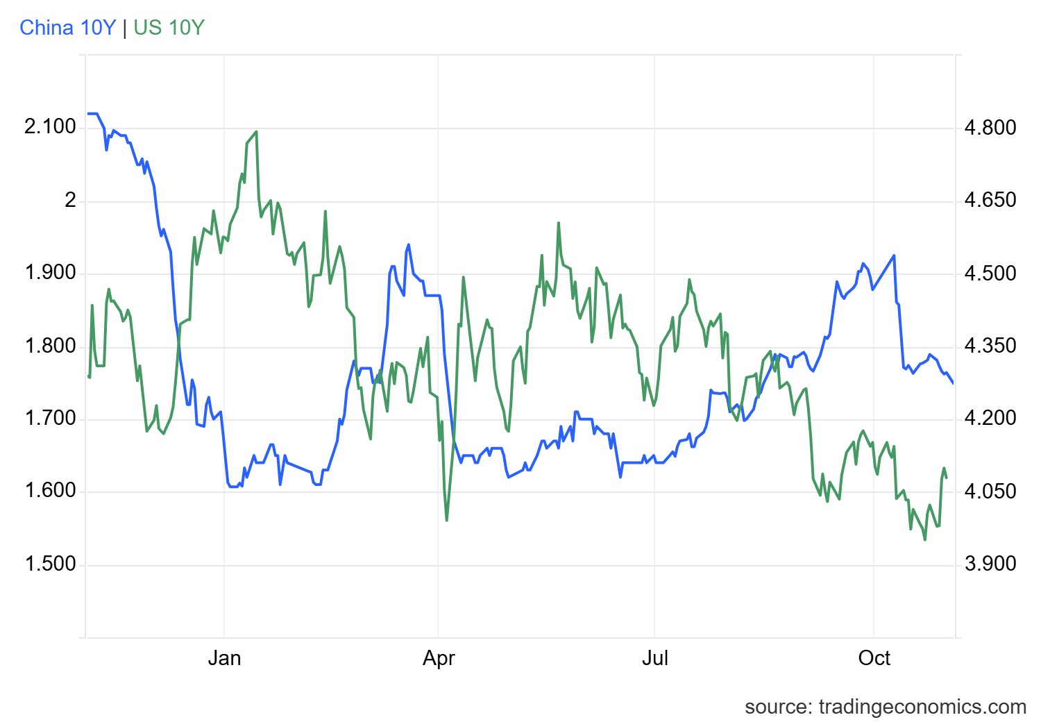 usgg10yr_ind.png