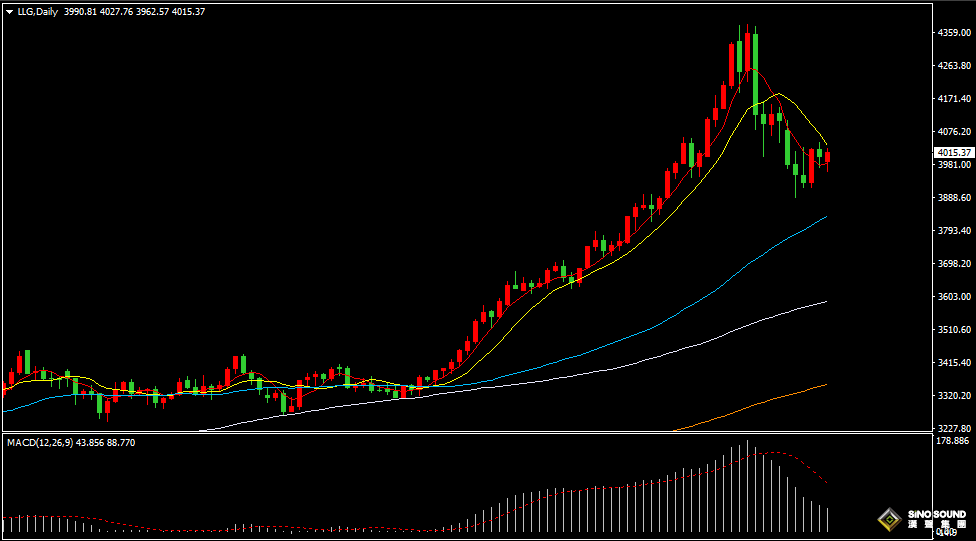 汉声张新才:[11月3日晚评]日内金价振荡上扬，晚间关注数据影响