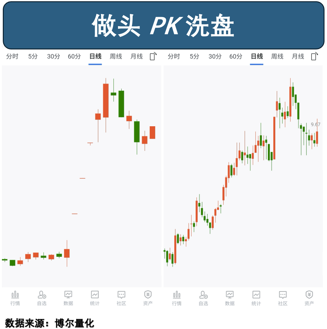 39245万散户VS123万机构：谁在主导市场？_中金在线财经号