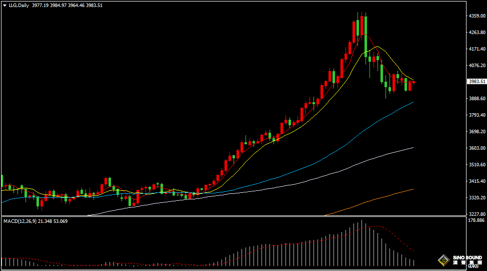汉声张新才:[11月6日早评]“小非农”超市场预期，美指冲高回落金价上涨