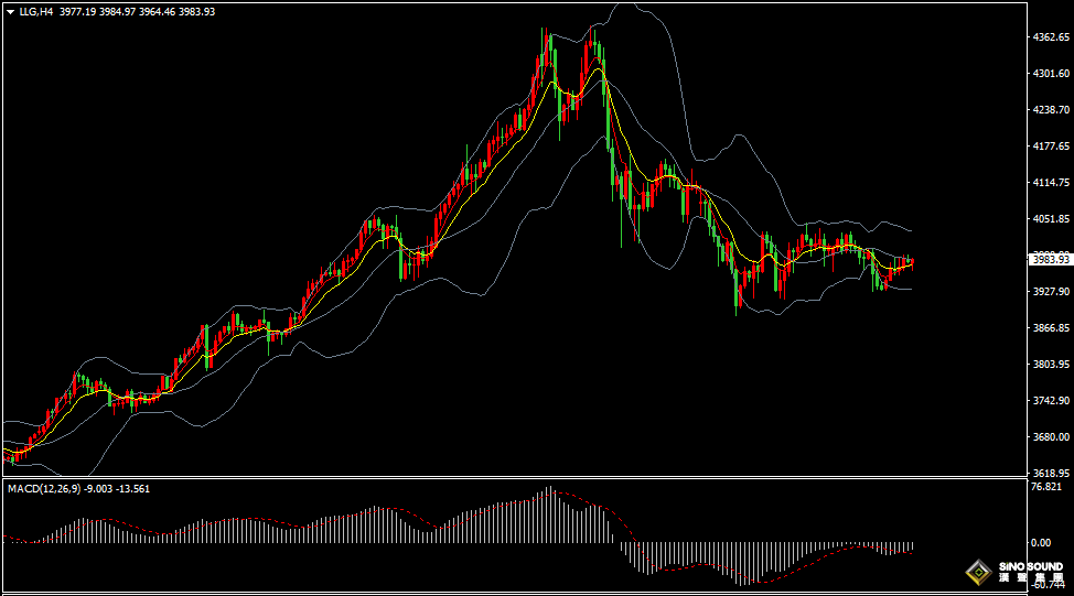 汉声张新才:[11月6日早评]“小非农”超市场预期，美指冲高回落金价上涨