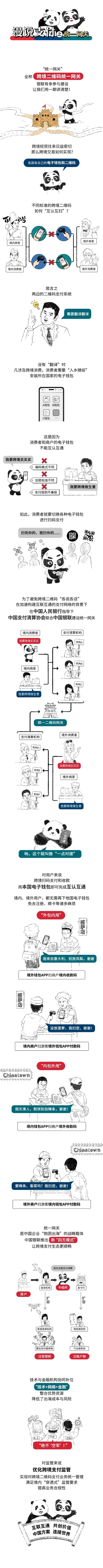 漫说支付 | 一图看懂什么是“统一网关”