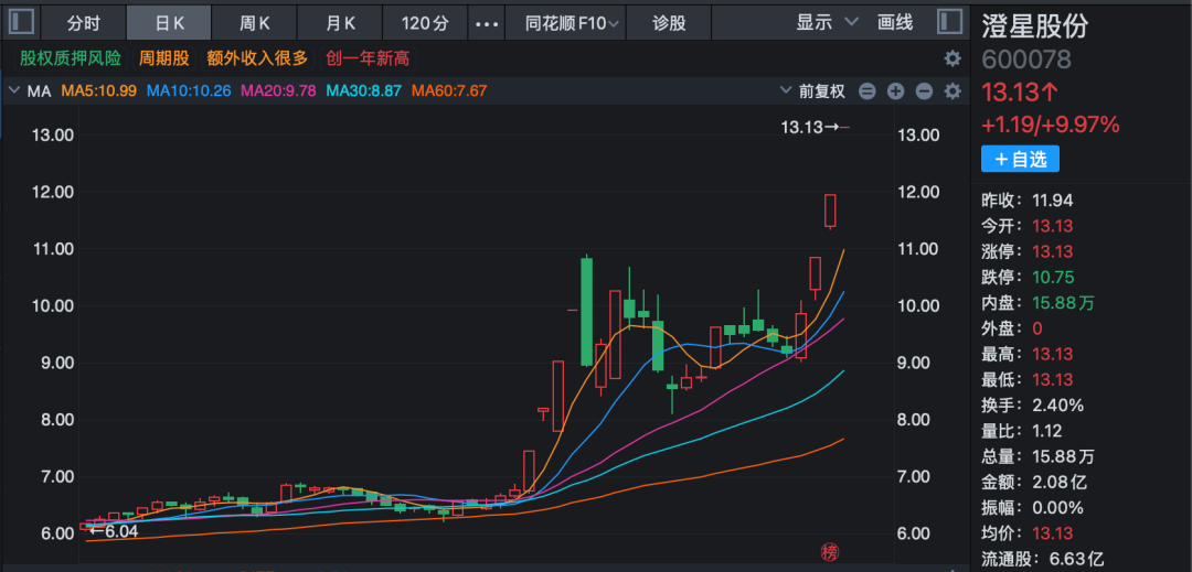 太空算力概念表现