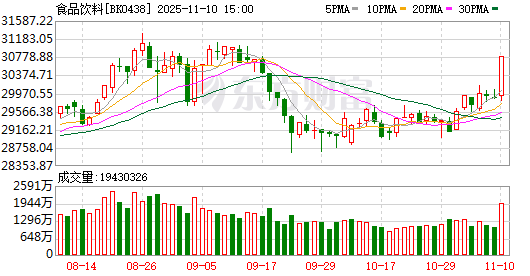 免税概念板块走势