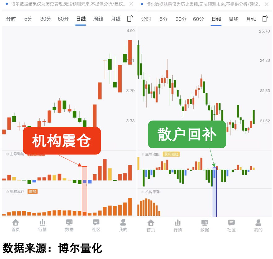量化大数据系统提供的交易行为数据图