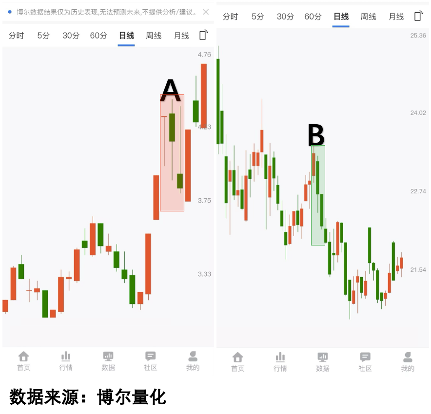 两只股票的走势对比图