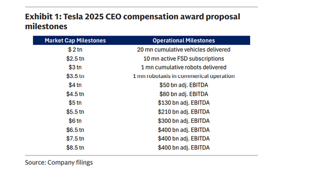 特斯拉产品路线图