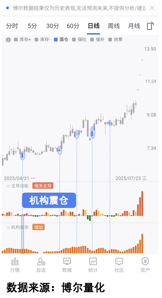 个股表现对比图1