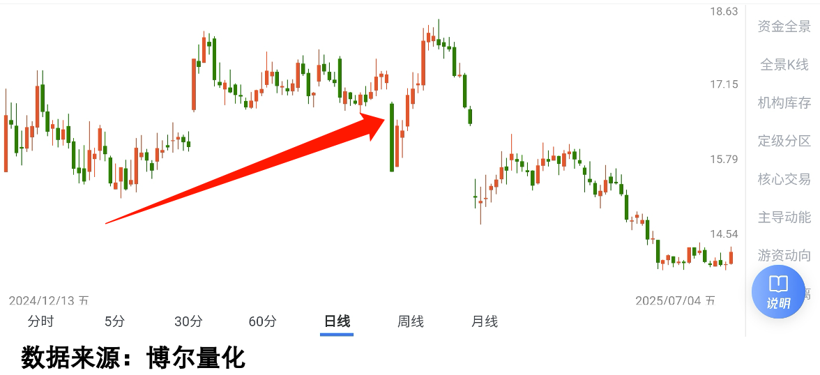 昆药集团走势图