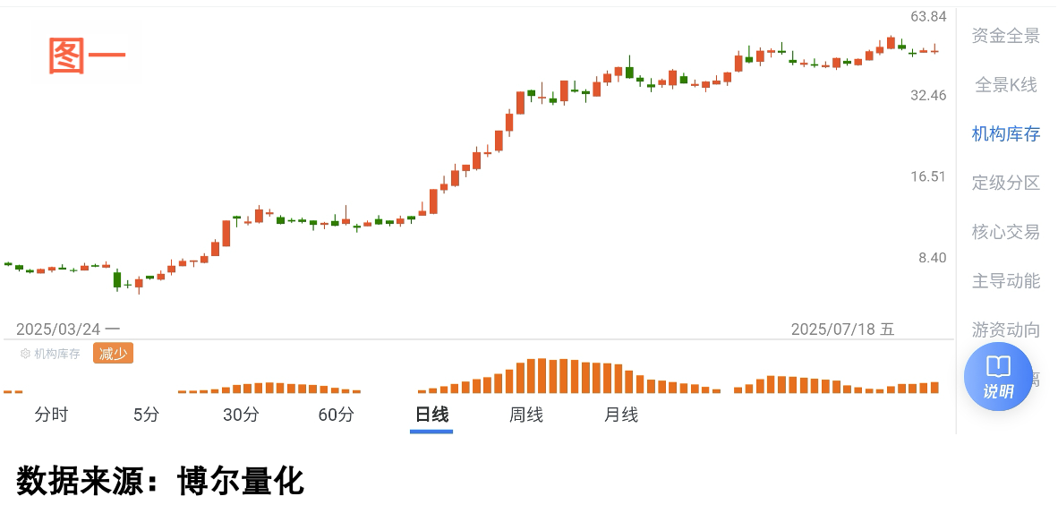 交易行为对比图